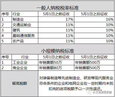 税率下调第一天，客户突然要求“降价1%，重签合同”，财务和老板怎么办？ -1